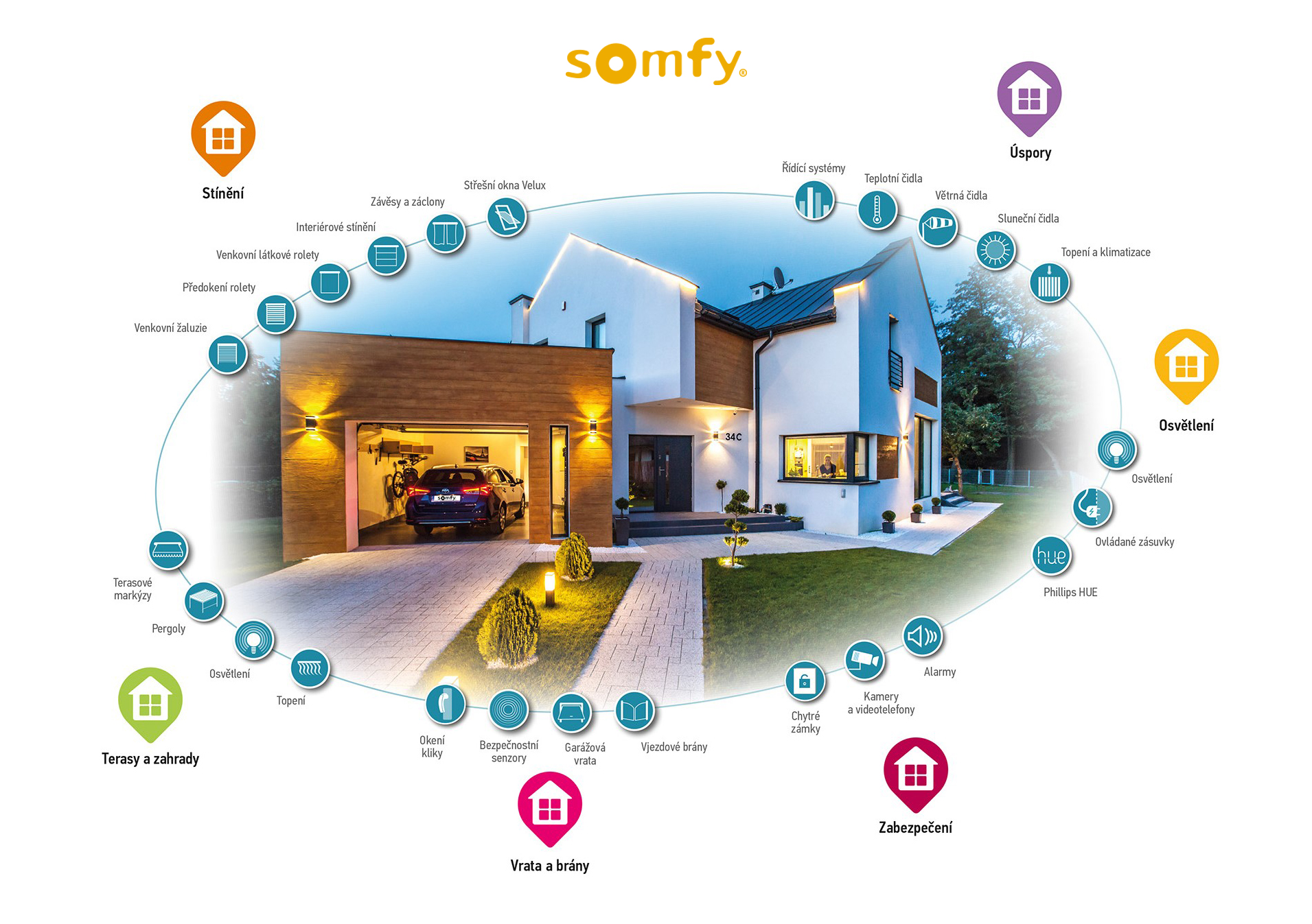 Somfy-domecek-automatizace-CZ-2.jpg